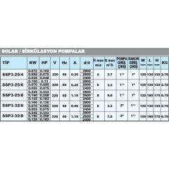 Sumak Ssp3-32/8 Sir. Pompası 180 mm - 1 1/4'' - 220 V