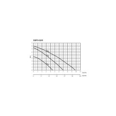 Sumak Ssp3-32/8 Sir. Pompası 180 mm - 1 1/4'' - 220 V