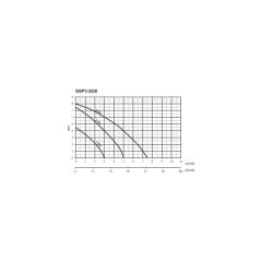 Sumak Ssp3-25/8 Sir. Pompası 180 mm - 1'' - 220 V